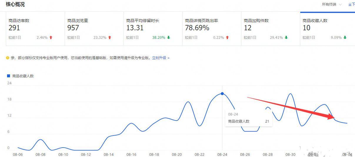 淘宝店铺究竟如何优化,才能让流量一飞冲天—全程实操教学