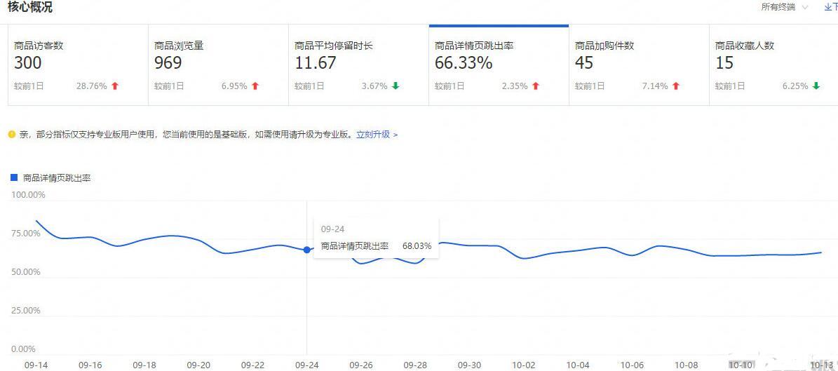 淘宝店铺究竟如何优化,才能让流量一飞冲天—全程实操教学