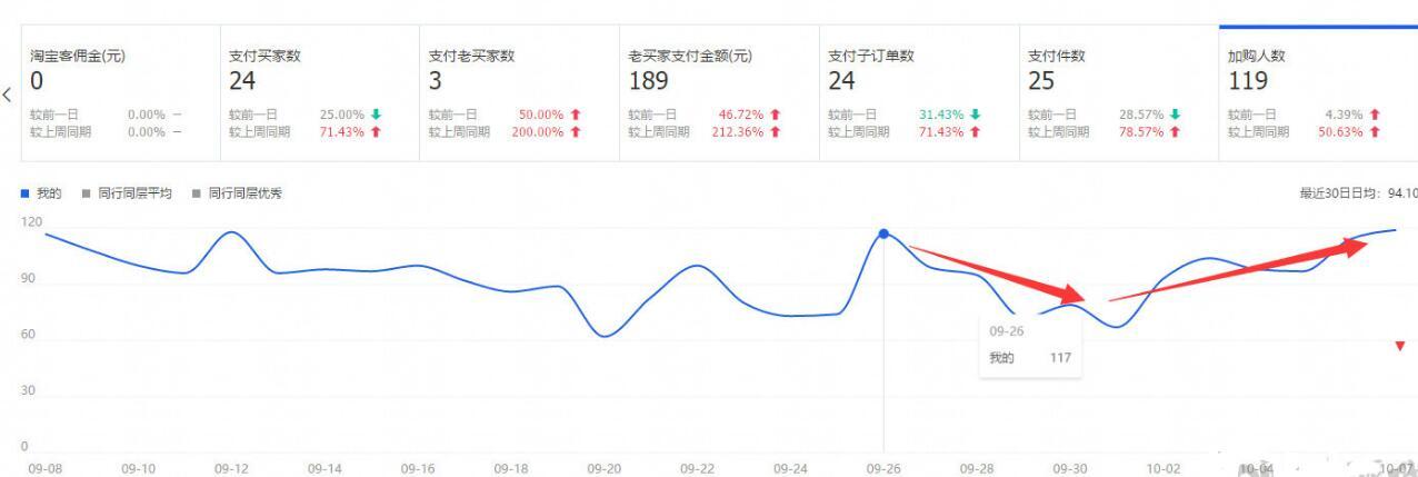 淘宝店铺究竟如何优化,才能让流量一飞冲天—全程实操教学