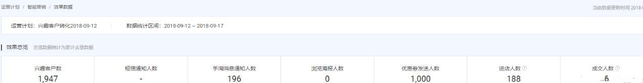 淘宝店铺究竟如何优化,才能让流量一飞冲天—全程实操教学