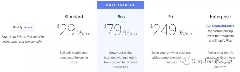 只知道Shopify?这里有9个比较简单的跨境电商自建站平台