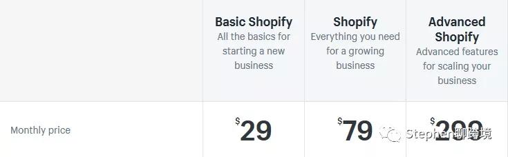 只知道Shopify?这里有9个比较简单的跨境电商自建站平台
