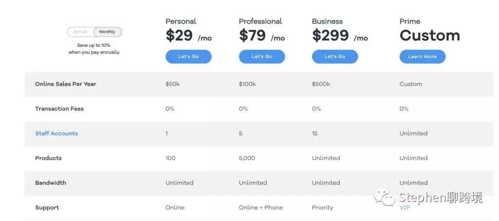 只知道Shopify?这里有9个比较简单的跨境电商自建站平台