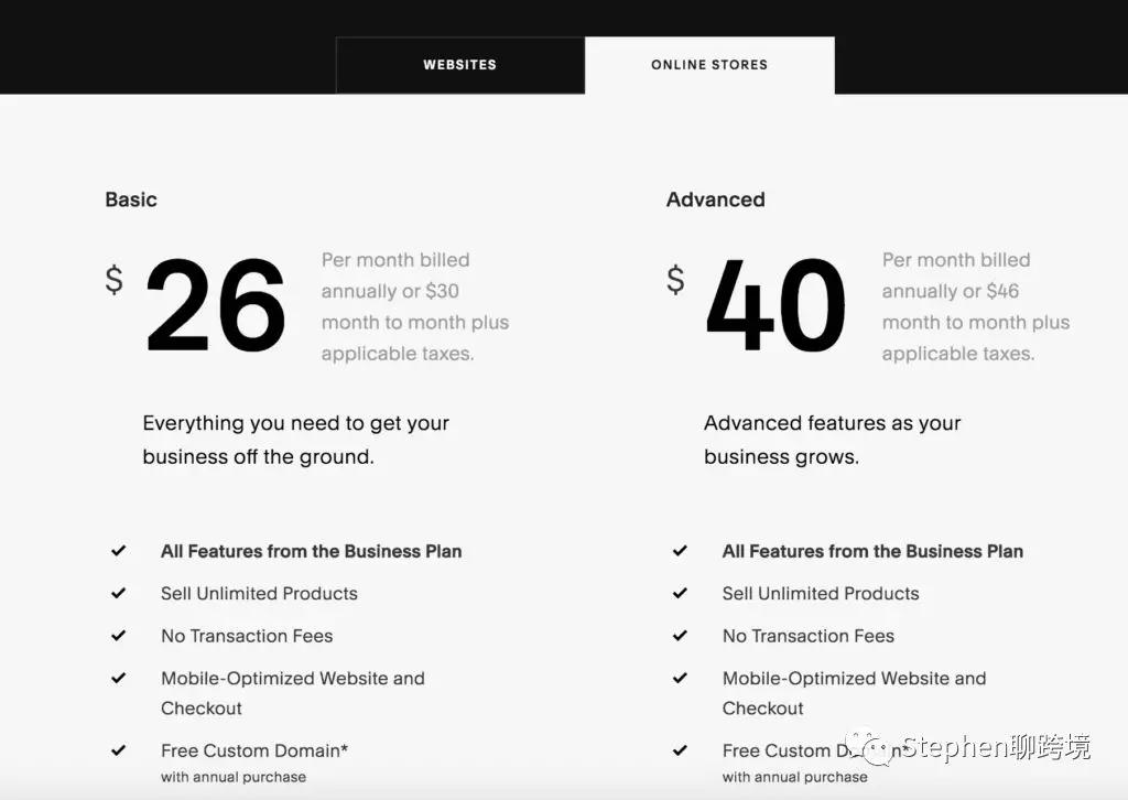 只知道Shopify?这里有9个比较简单的跨境电商自建站平台