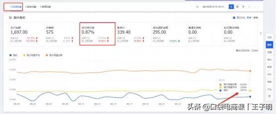 淘宝虚假交易如何申诉通过率高（虚假交易申诉成功技巧）