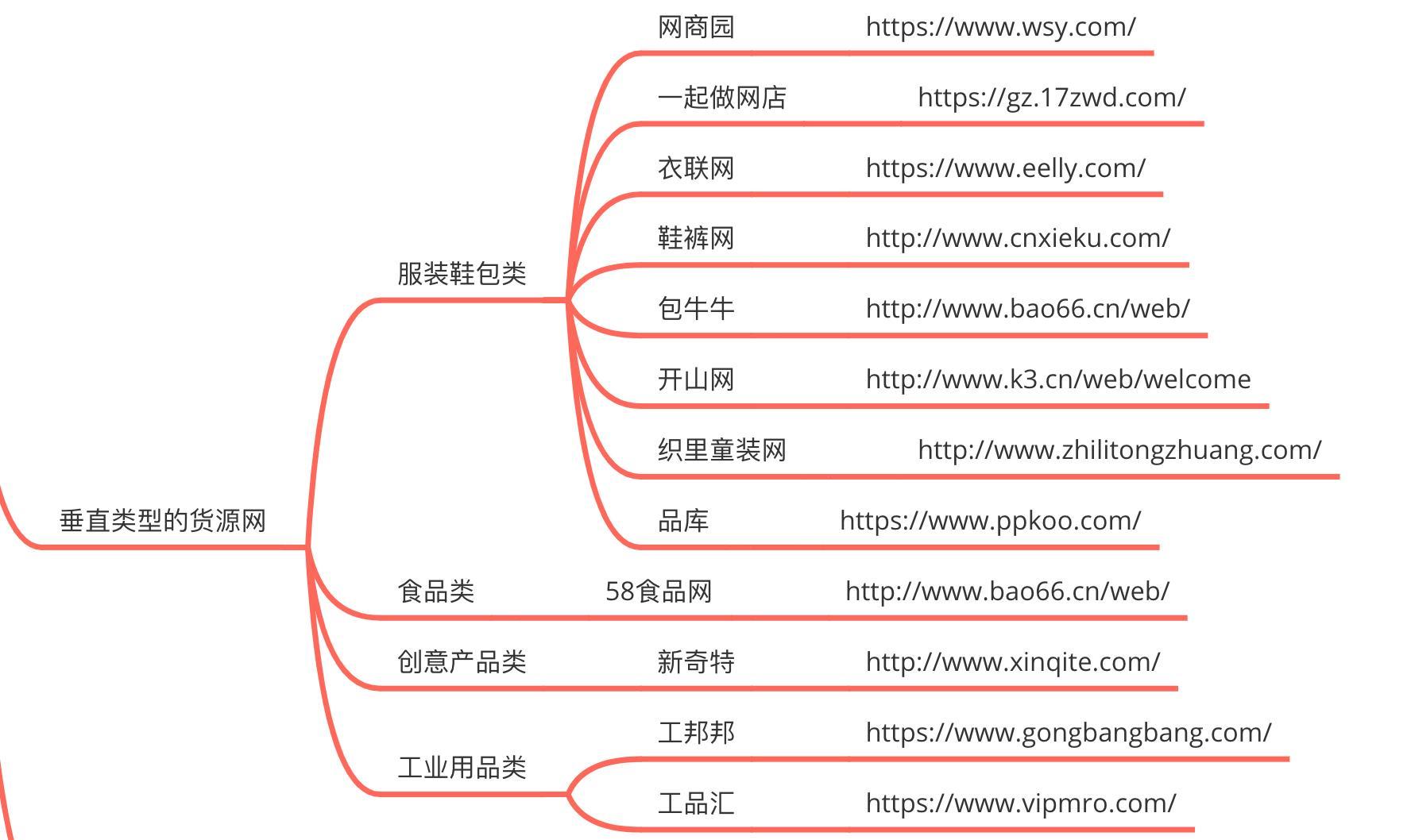 闲鱼系列课程|不要再找了,你想知道的所有货源渠道都在这里