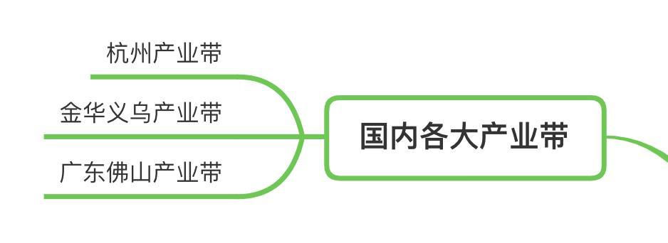 闲鱼系列课程|不要再找了,你想知道的所有货源渠道都在这里