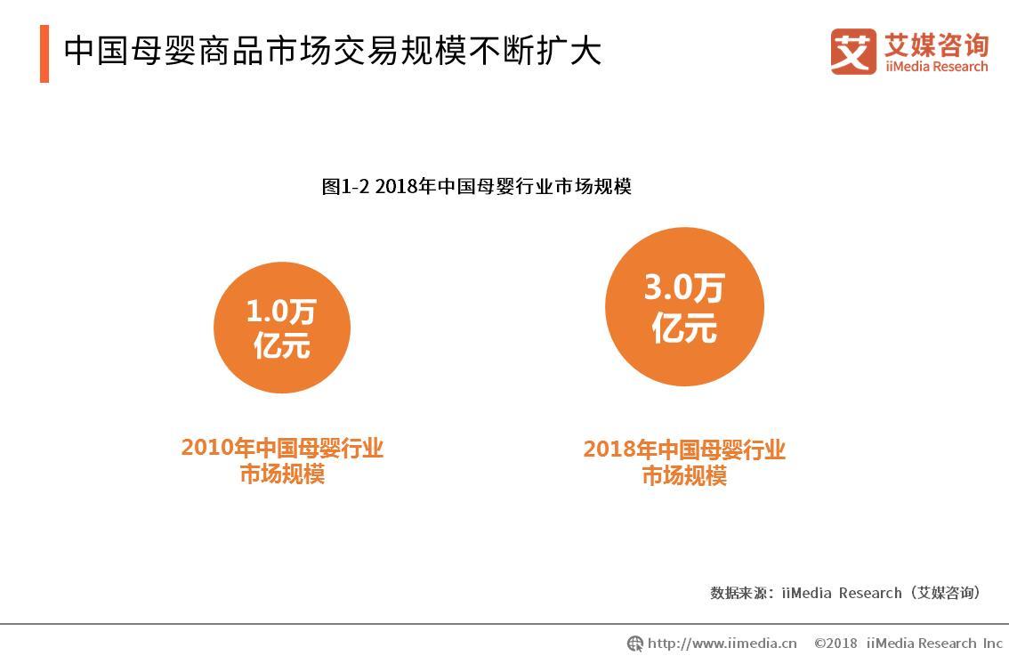 母婴电商平台有哪些（母婴电商平台排名）