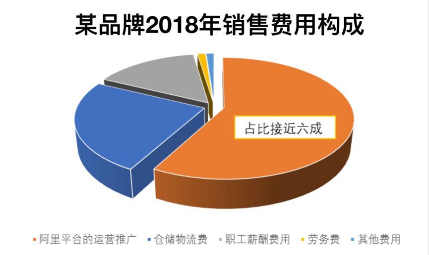 为什么拼多多的东西那么便宜是不是假货（带你了解其中内幕）