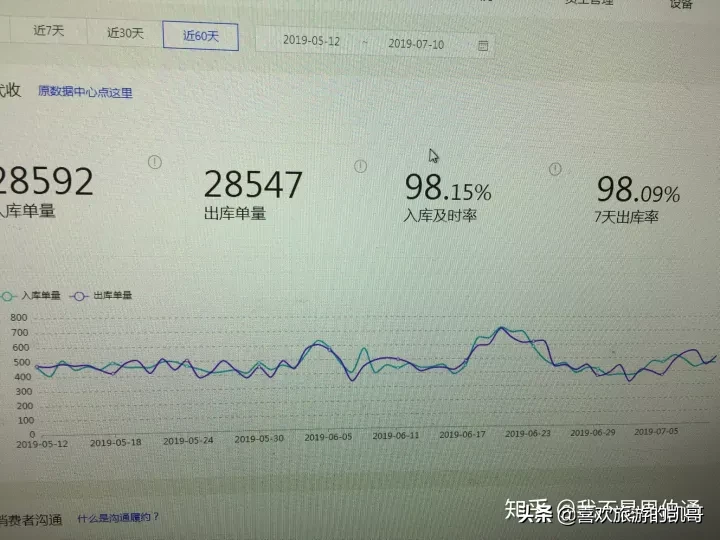 菜鸟驿站一个月的盈利多少（3分钟带你了解其盈利模式）