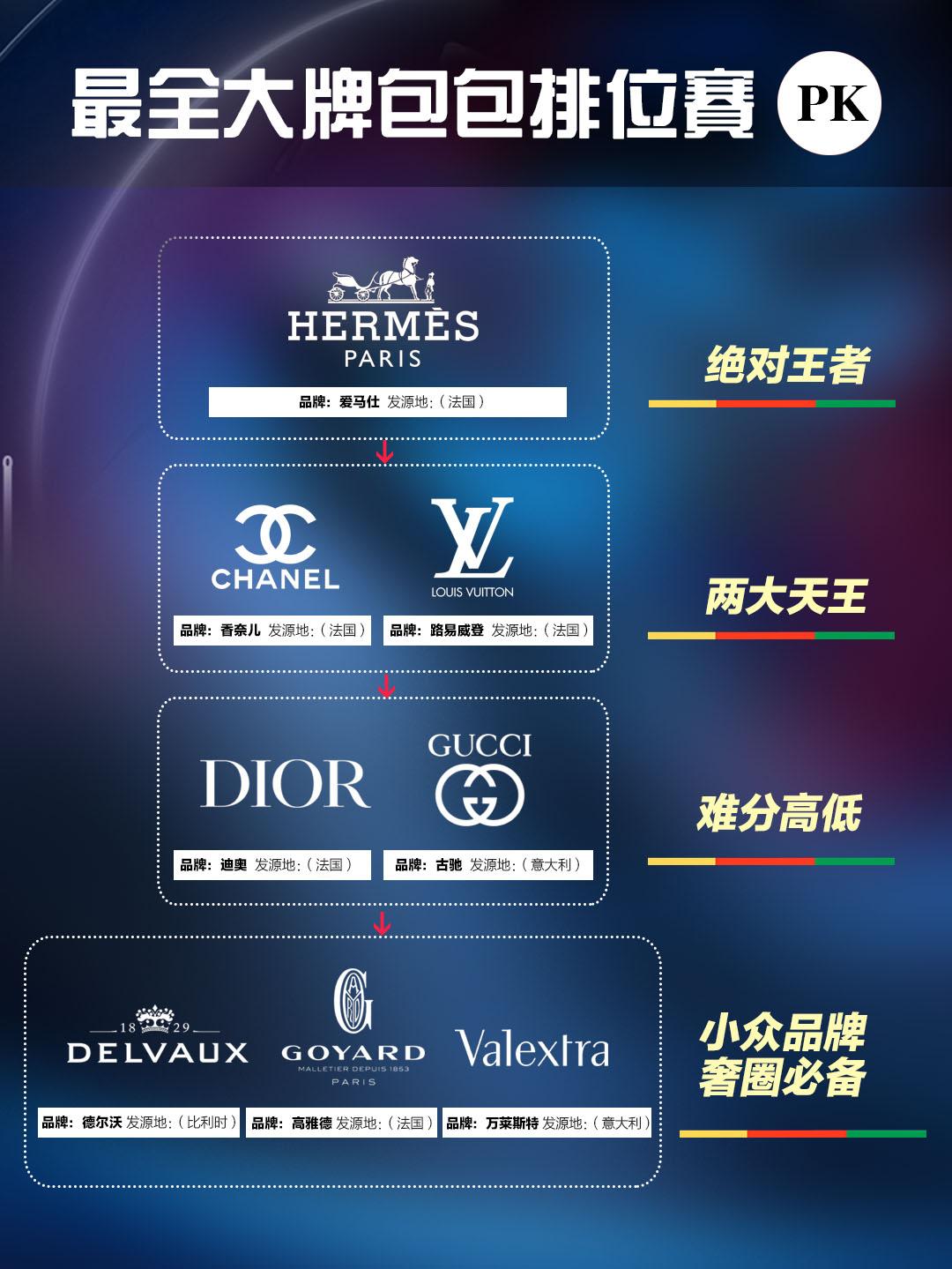 爱包人士必看丨最全大牌包包排位赛