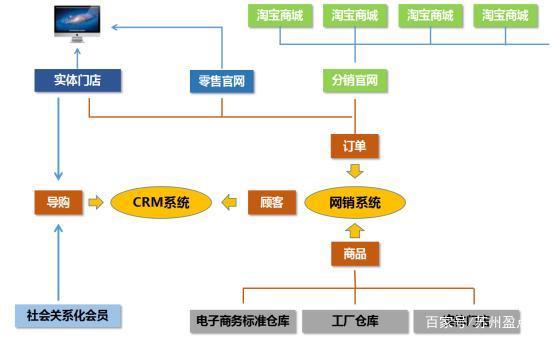 什么是O2O模式?