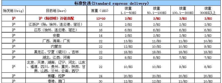 顺丰快递价格一览! 安心寄顺丰快递去!