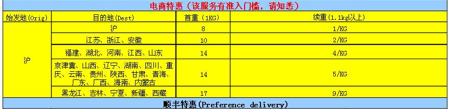 顺丰快递价格一览! 安心寄顺丰快递去!