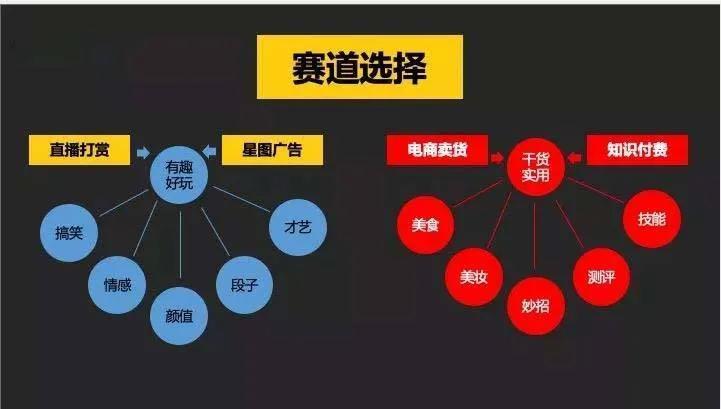 快手抖音怎么快速涨粉（新手怎样在抖音火起来）