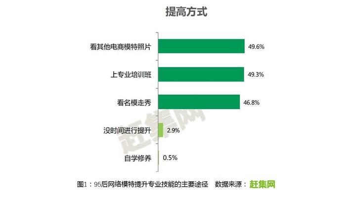 网上模特兼职是真的吗（了解怎么做网拍模特）