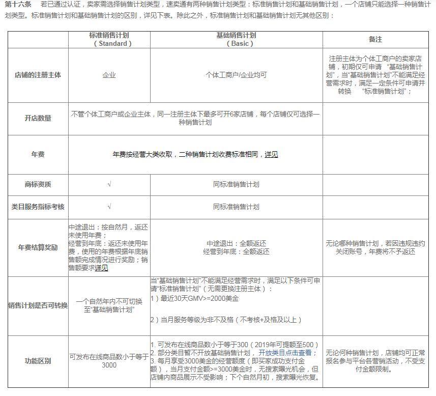 阿里速卖通开店流程（速卖通入驻条件）