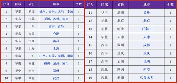 顺丰包邮怎么收费（最新顺丰快递收费标准）
