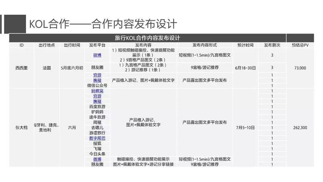 18份经典电商运营方案(干货)
