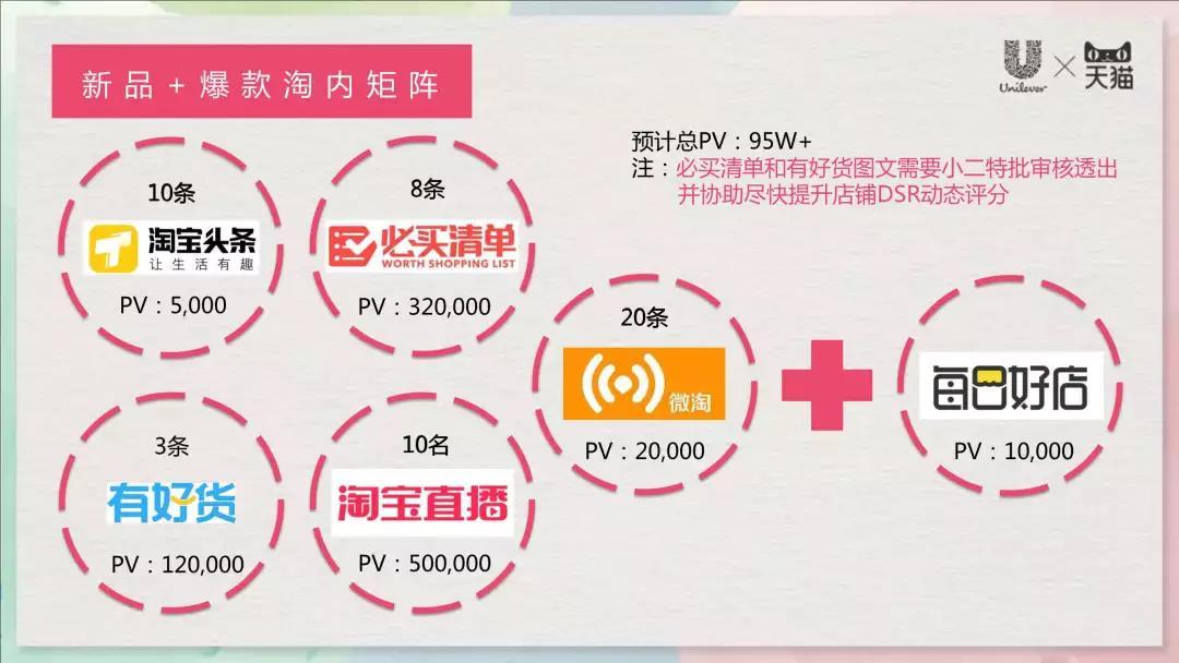 18份经典电商运营方案(干货)