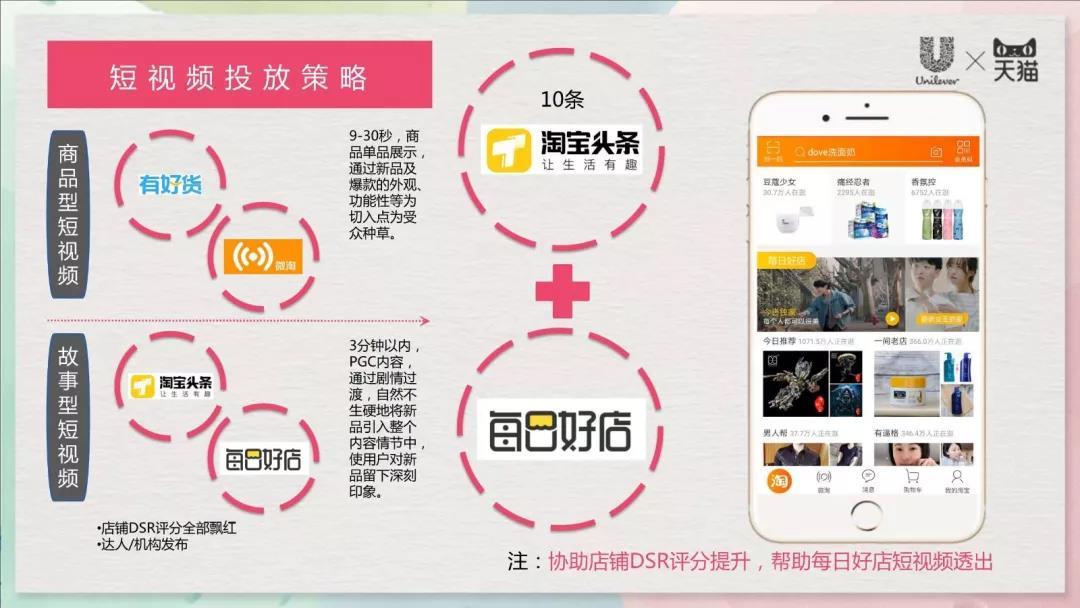 18份经典电商运营方案(干货)