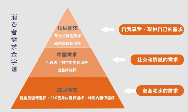 操盘过30家店铺,2家年销过亿,我想分享3个做店心得