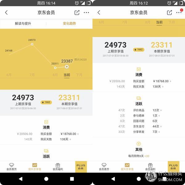 京享值不值?京东会员体系不完全总结