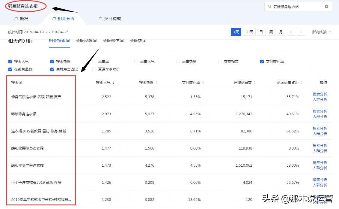 淘宝电商:正确用关键词的搜索,访客无忧