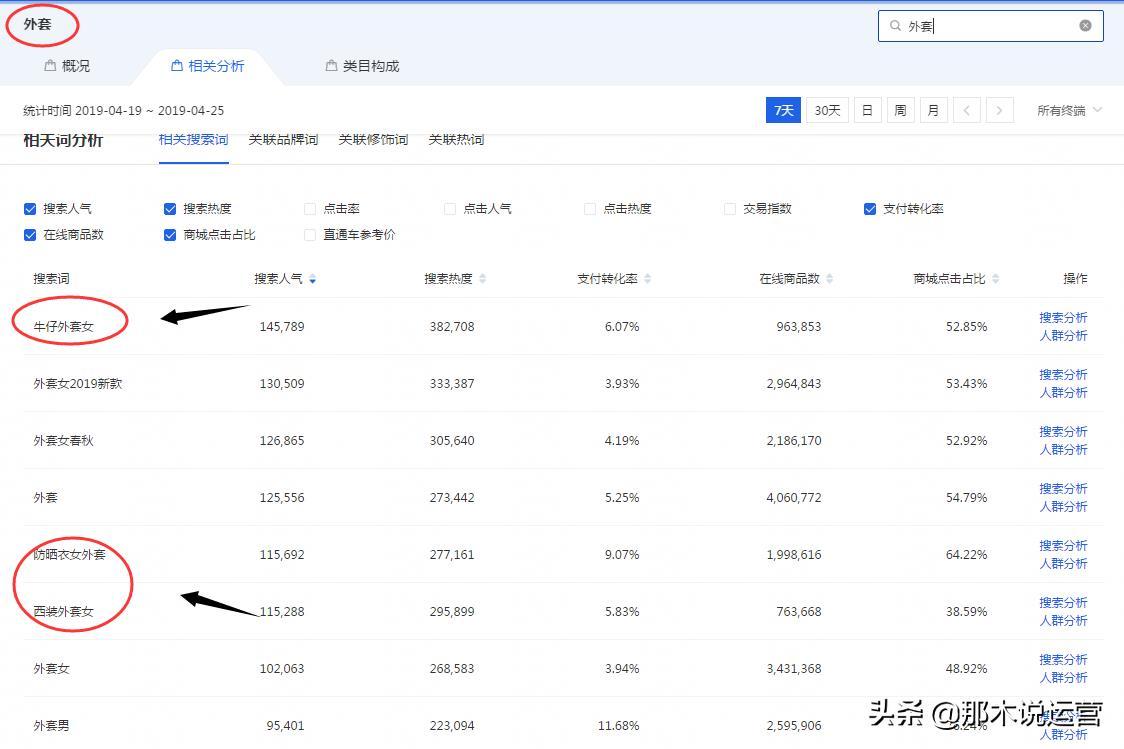 淘宝电商:正确用关键词的搜索,访客无忧