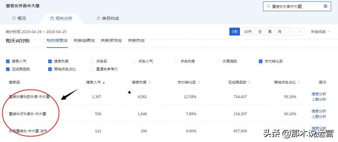 淘宝电商:正确用关键词的搜索,访客无忧