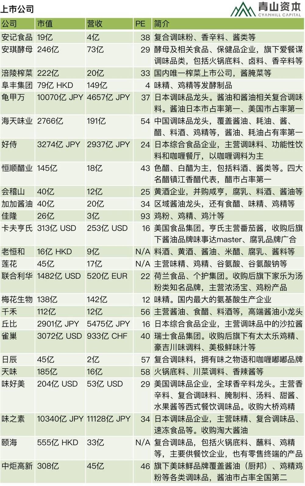 调味料市场前景（详细了解中国调味品行业分析）