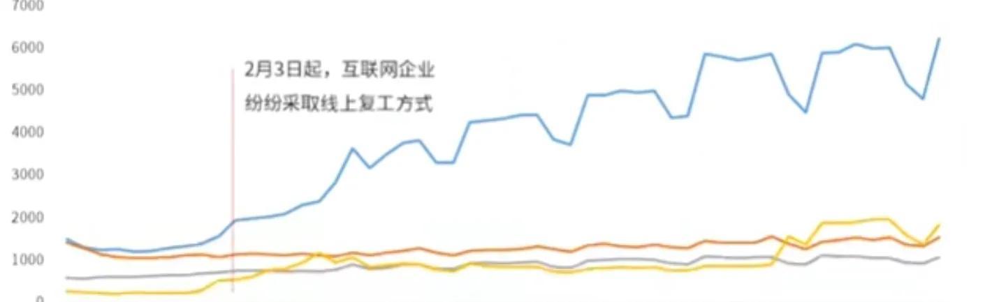 钉钉功能介绍及使用（钉钉有什么功能）