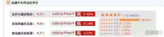 「电商运营」天猫运营该怎么做?