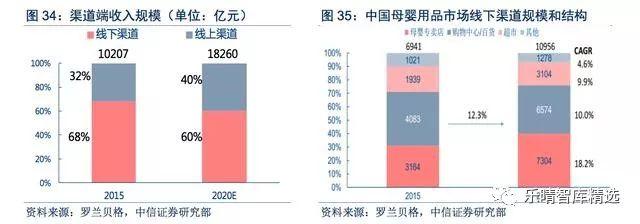 母婴渠道有哪些（介绍母婴店货源一般从哪进货）
