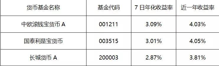 余额宝怎么收益高（这3个方法98%的人都不知道）