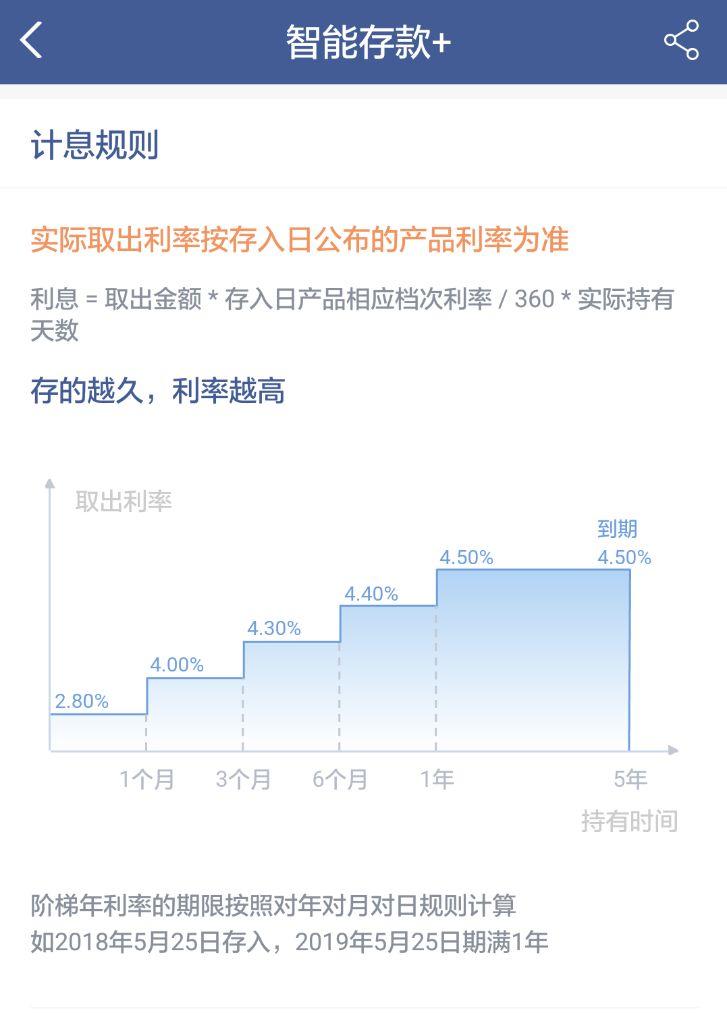 余额宝收益太惨淡?给你三种新选择!