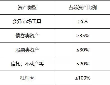 余额宝收益太惨淡?给你三种新选择!