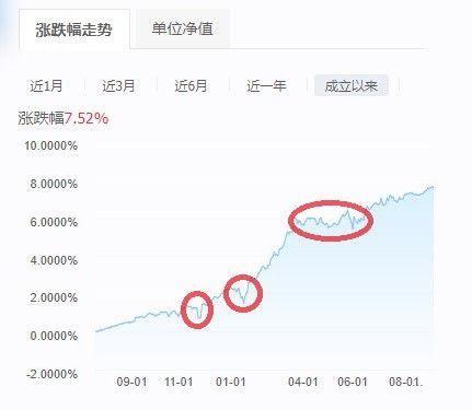 余额宝收益太惨淡?给你三种新选择!
