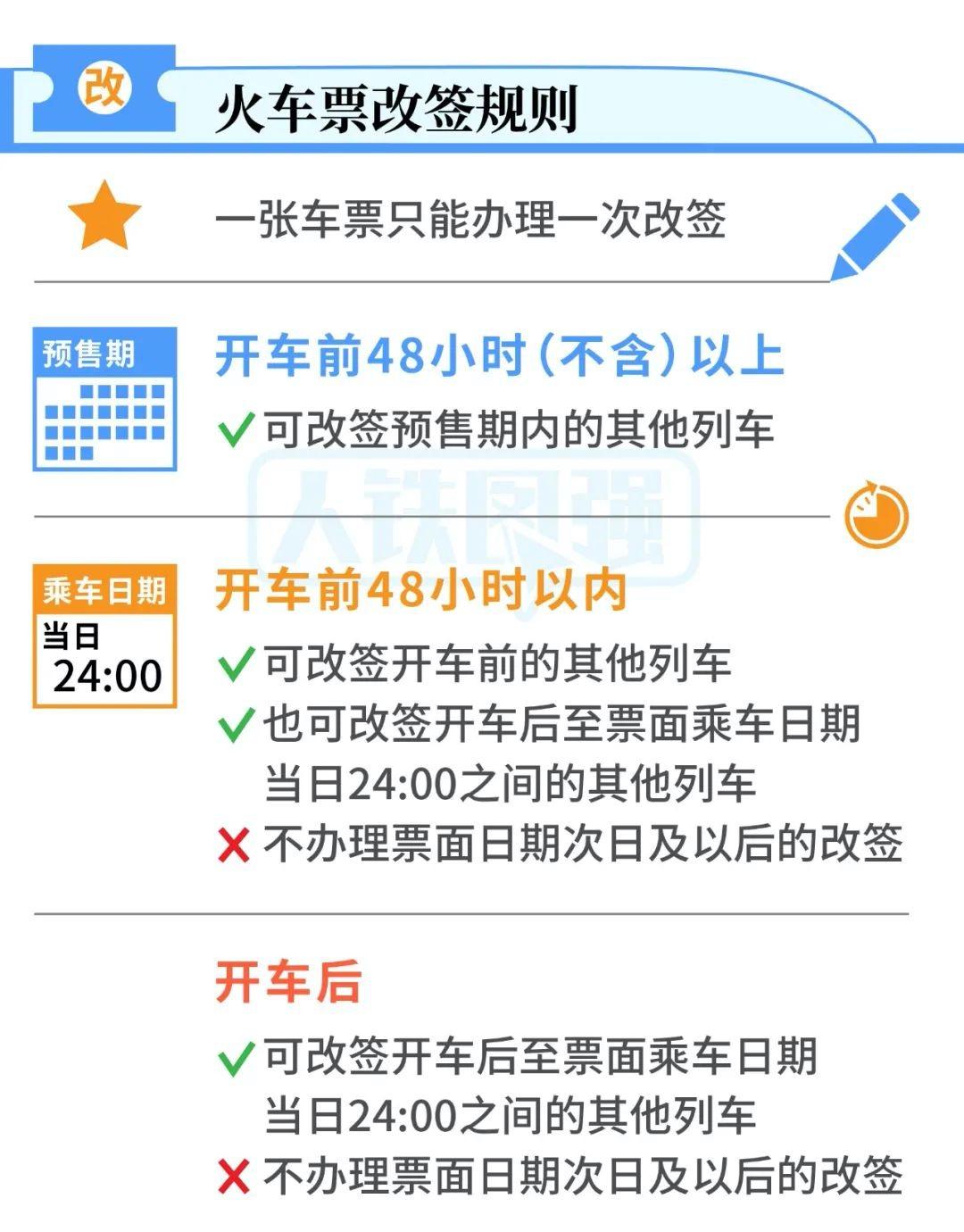 火车票网上订票时间段是几点到几点（12306怎么提前预定车票）