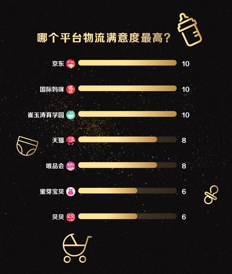 618大促,哪个平台剁手母婴用品最划算?七大电商平台测评来了