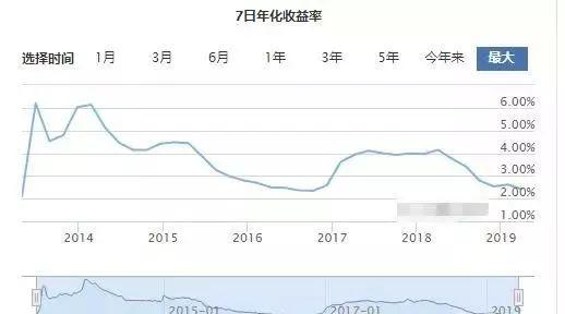 现在余额宝利率是多少（余额宝最新利率标准）