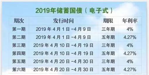 余额宝利率破2.4%,你还会把钱放在余额宝里面吗?