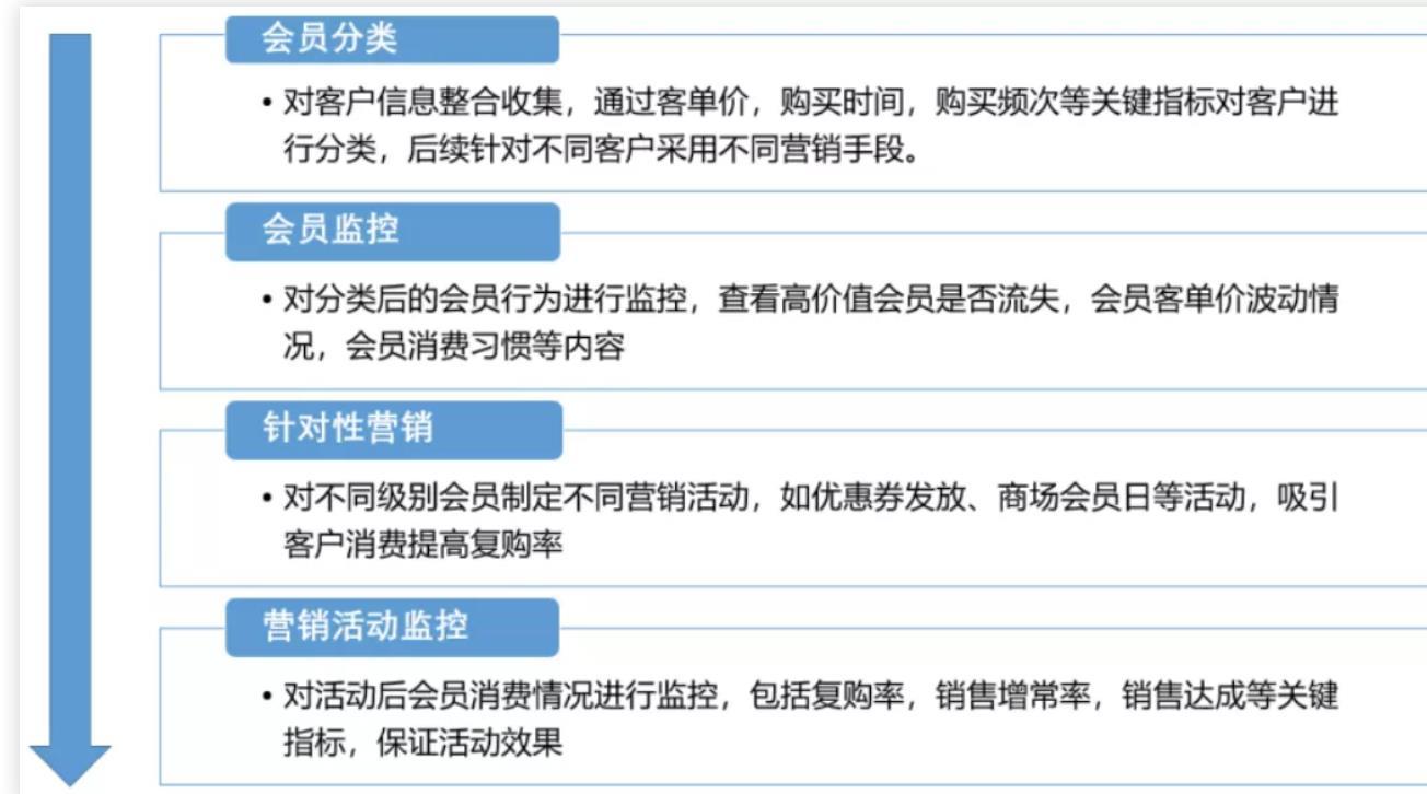双十一真优惠还是假优惠?数据分析揭秘商家的杀熟套路
