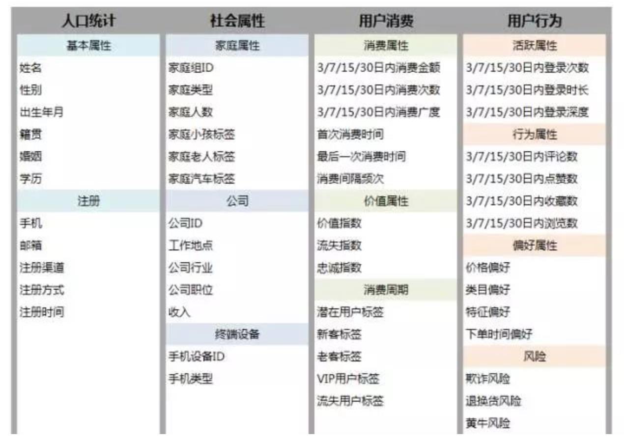 双十一真优惠还是假优惠?数据分析揭秘商家的杀熟套路