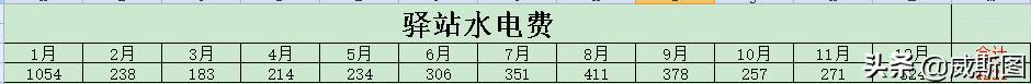 开菜鸟驿站真能挣钱吗?一年挣多少?