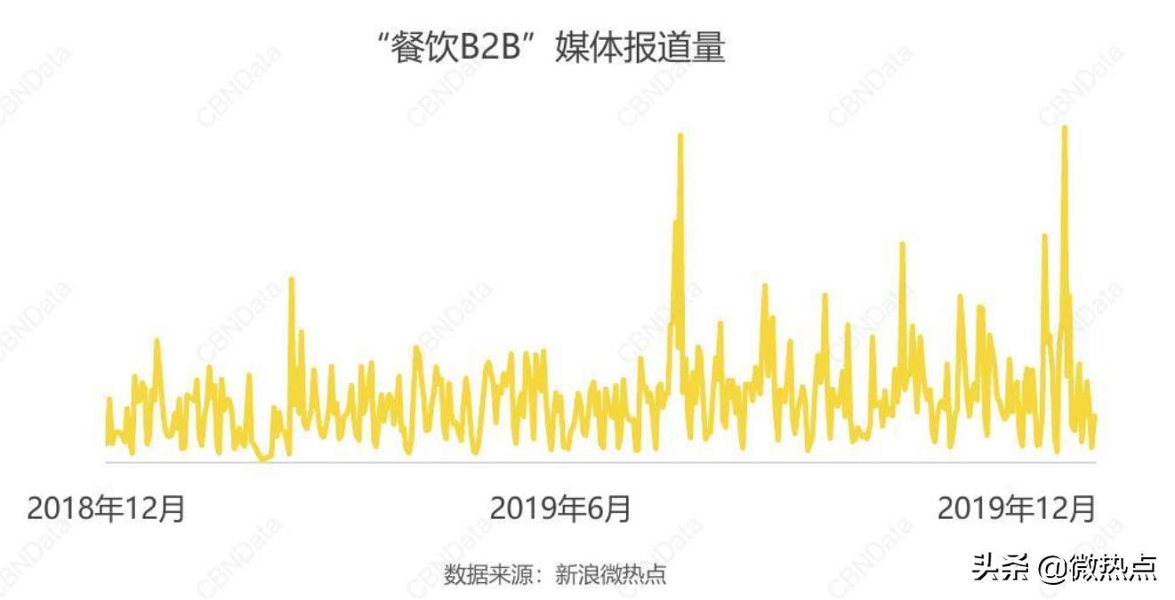 今年做什么生意好投资小（低成本高利润的4大行业）