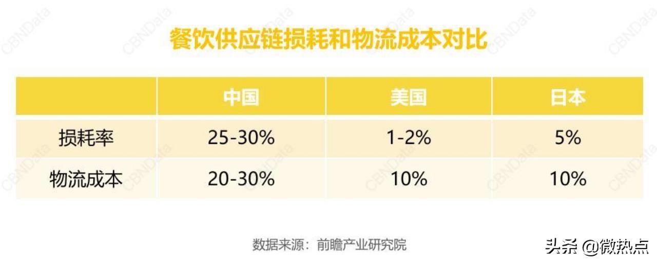 2020值得做的10个生意:这门吃的生意,让海底捞和永辉都跃跃欲试