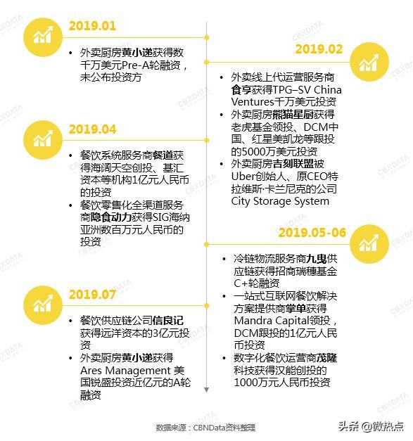 2020值得做的10个生意:这门吃的生意,让海底捞和永辉都跃跃欲试