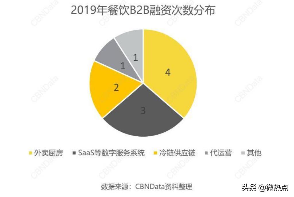 2020值得做的10个生意:这门吃的生意,让海底捞和永辉都跃跃欲试