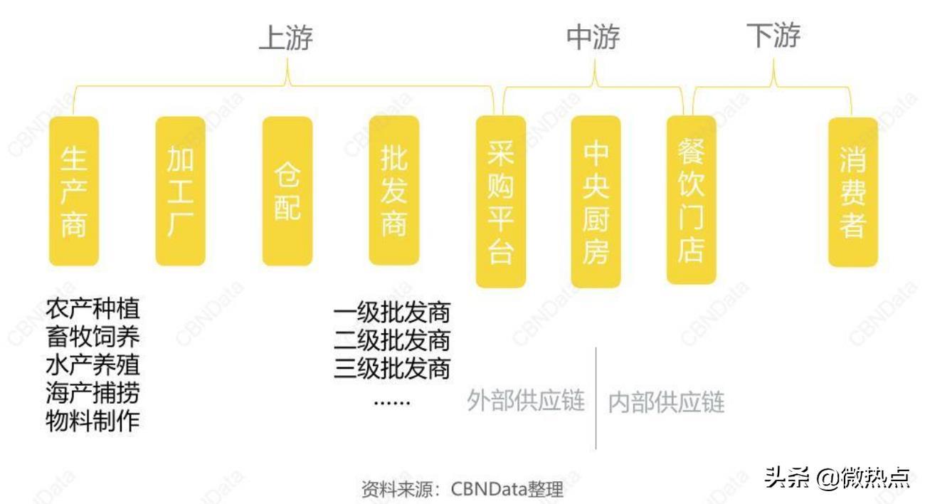 2020值得做的10个生意:这门吃的生意,让海底捞和永辉都跃跃欲试